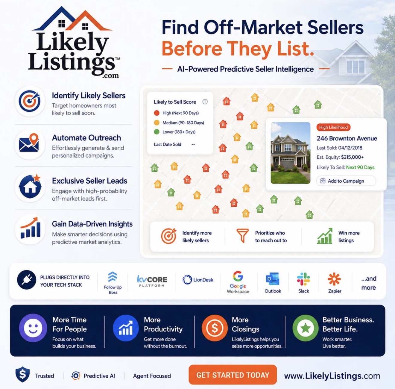 LikelyListings predictive seller intelligence concept